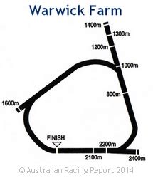 warwick farm trials|WARWICK FARM Race Results .